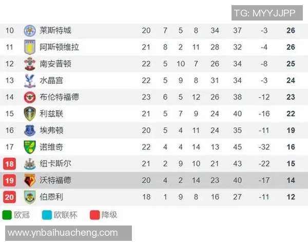 加的夫城与伯恩利对决前瞻分析及比赛预测展望